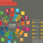 How can mining support the UN’s Sustainable Development Goals?