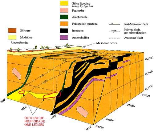 Where to Find Gold in Queensland: Prospecting, Panning, Detecting