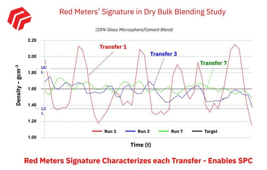 What is Statistical Process Control (SPC)