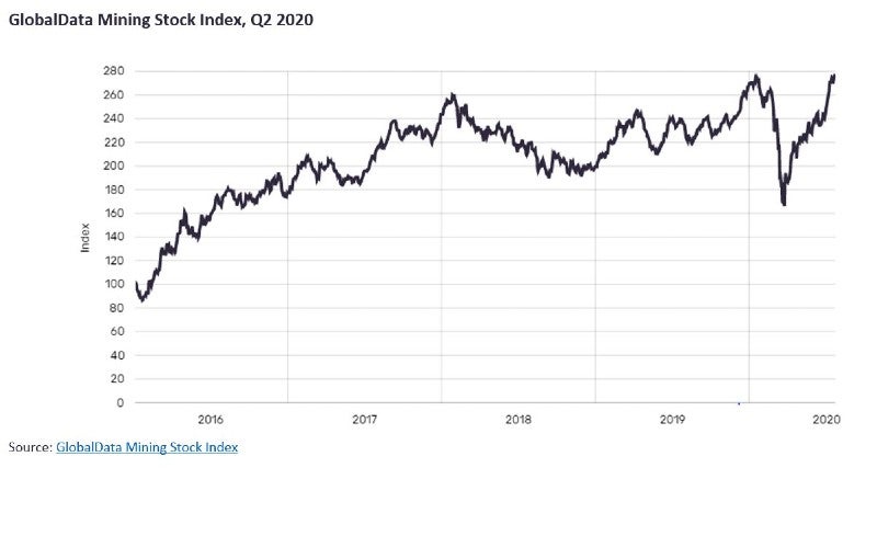 mining stock index