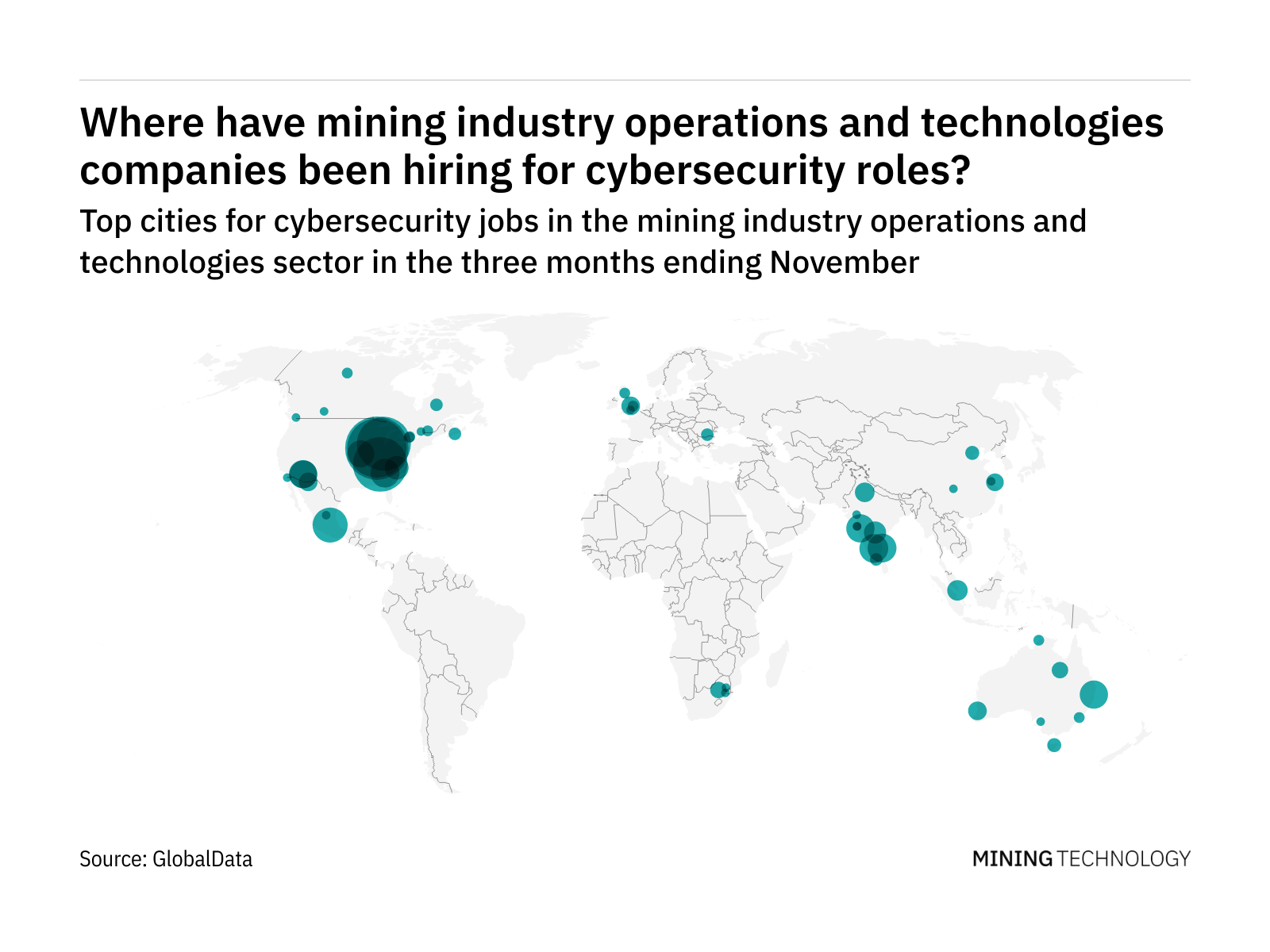 Cybersecurity innovation among mining industry companies dropped off in ...