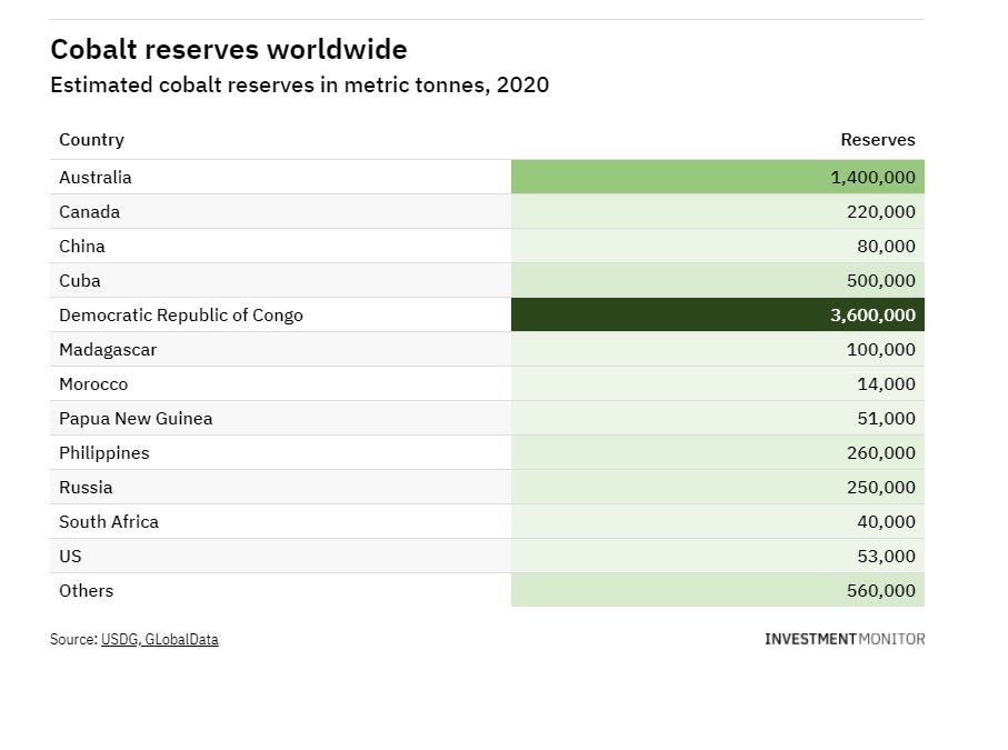 Kinshasa is already Africa's biggest city – could cobalt make it the richest? Kinshasa is already Africa's biggest city – could cobalt make it the richest?