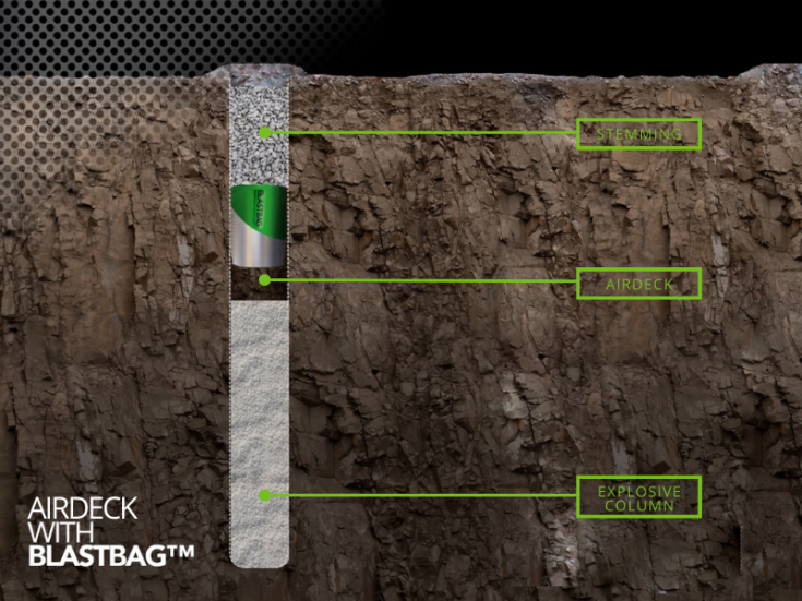 Airdecking and the use of modified blasting techniques Mining Technology