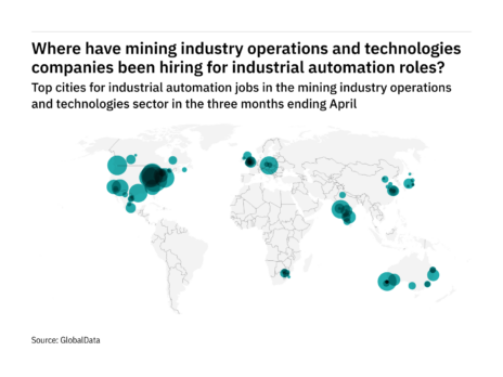 North America is seeing a hiring boom in mining industry industrial automation roles