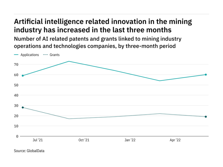 Photo of Mining industry companies are increasingly innovating in artificial intelligence