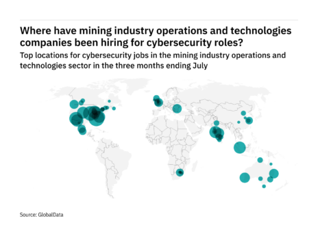 Asia-Pacific is seeing a hiring jump in mining industry cybersecurity roles