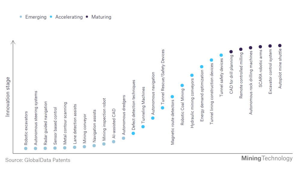 This image has an empty alt attribute; its file name is Robotics-in-Mining-S-curve-2-1024x576.png