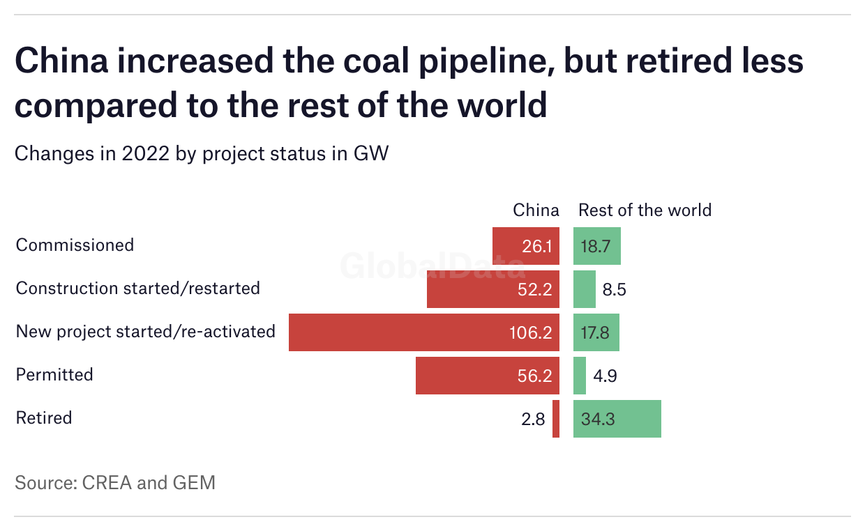 How will China’s coal investments affect its energy mix? Mining Technology