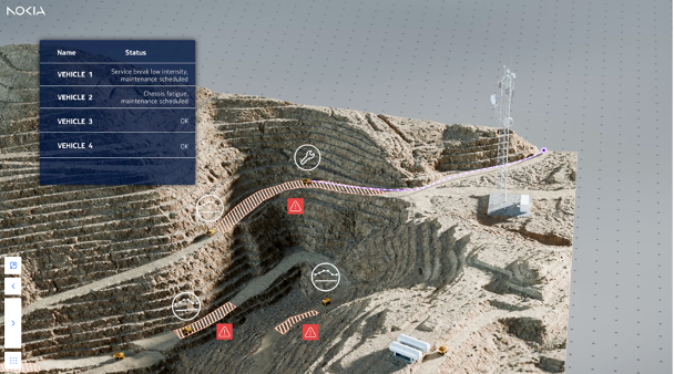 Nokia CDM for predictive maintenance