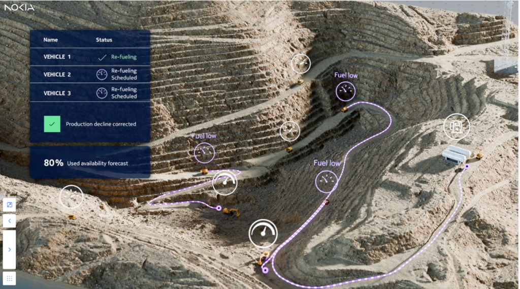 Cognitive digital mine for resource management