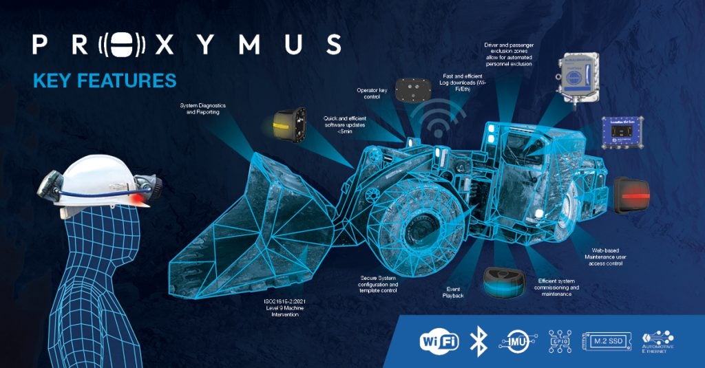 ProXYmus