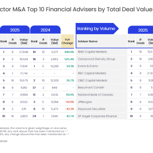 A conceptual image of M&A financial advisory of metals & mining in 2025.