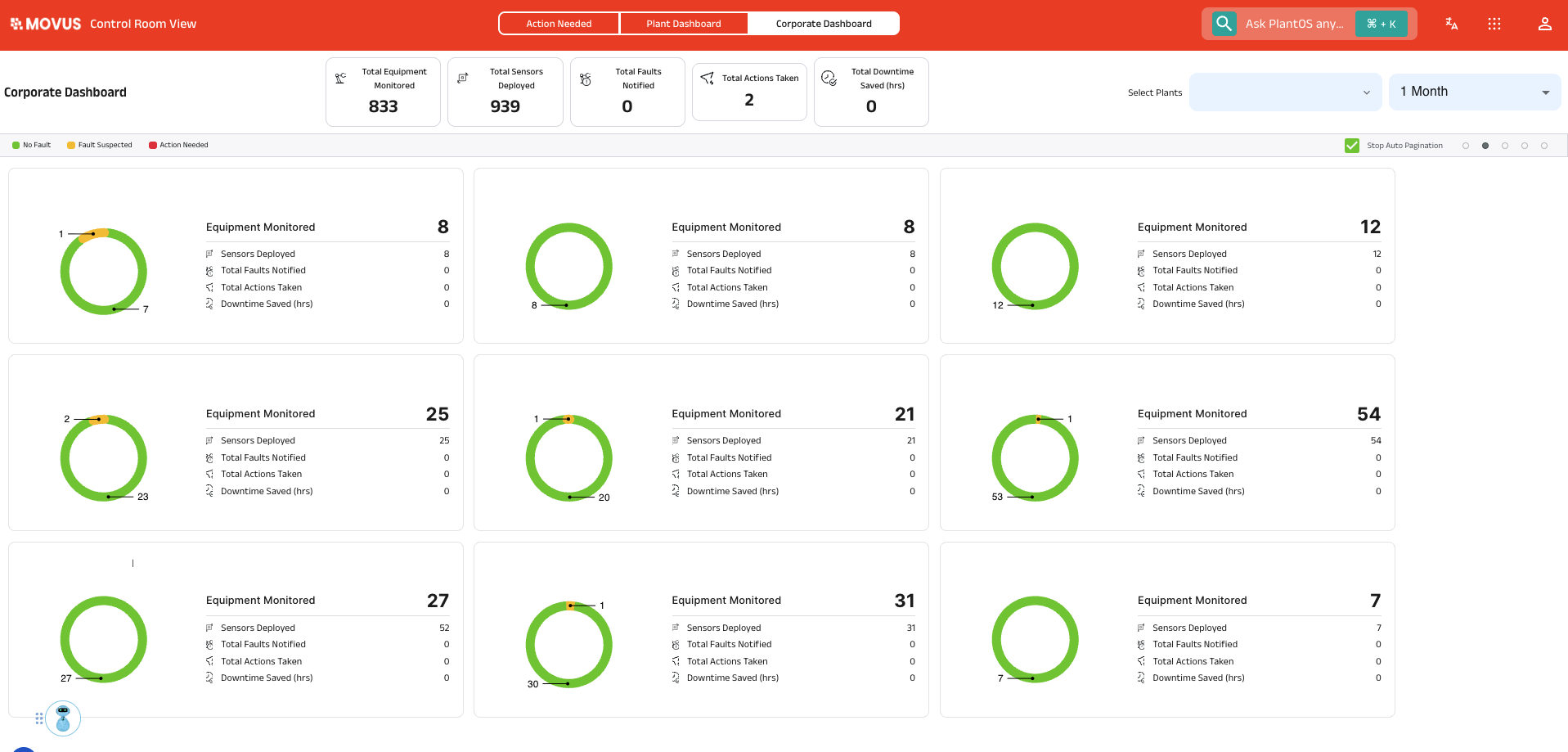 MOVUS Monitoring Platforms-prodcut-feature-image