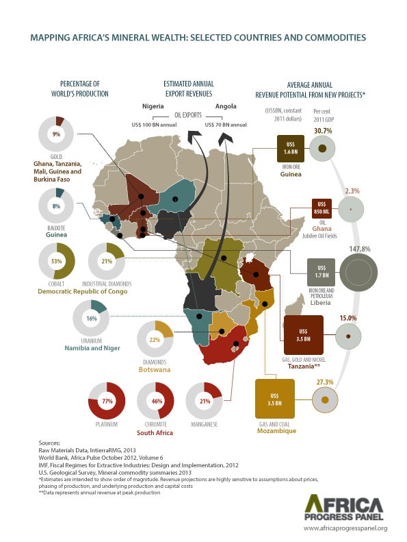 Mining infographic