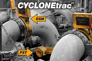 cidra cyclone