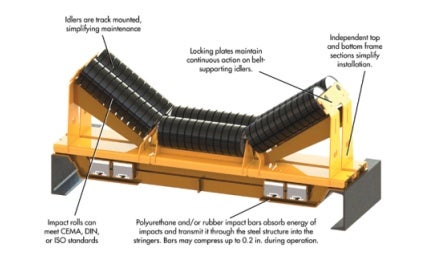 trough idlers