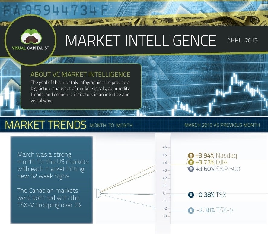 April 2013 commodities infographic