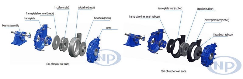 Slurry pump wet end