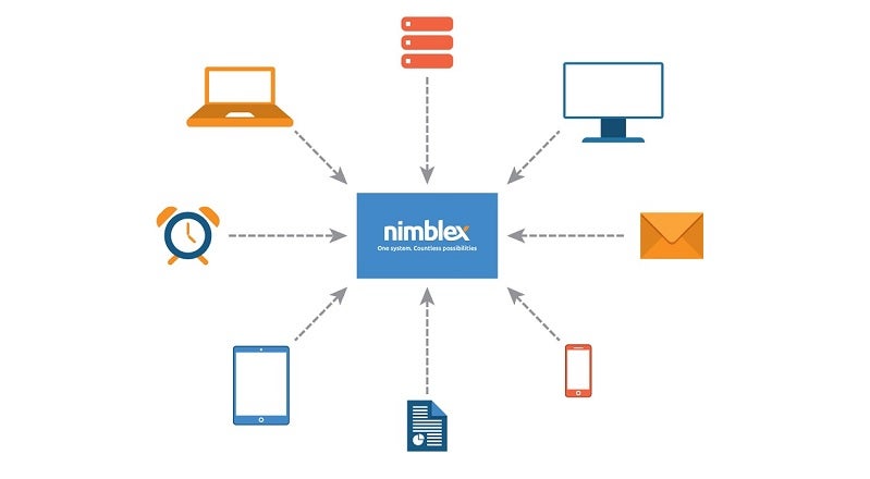 Nimblex
