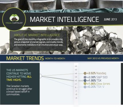 US markets 