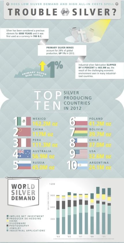 bad news for silver