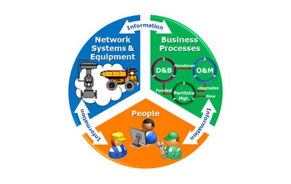 ARC Industry Forum